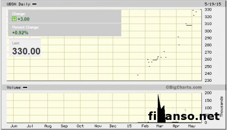 Крупнейшие мировые банки признают виновными в аферах – Reuters