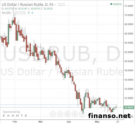 Минфин РФ обещает не допустить обвала рубля 
