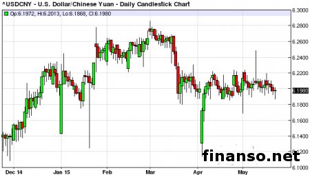 Юань - валюта глобального влияния