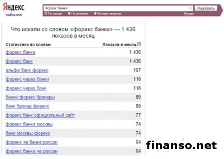 Известны наиболее популярные запросы по «форекс-банкам»