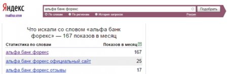 Известны наиболее популярные запросы по «форекс-банкам»