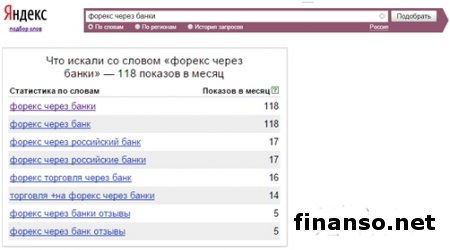Известны наиболее популярные запросы по «форекс-банкам»