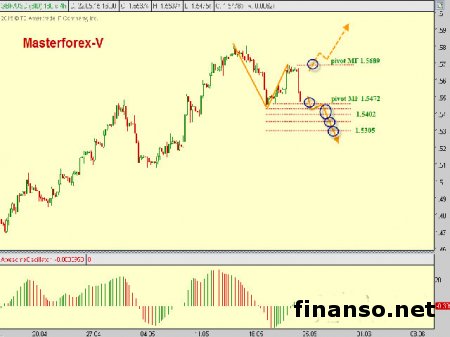 Курс доллара к фунту укрепляется после публикации протокола Банка Англии 
