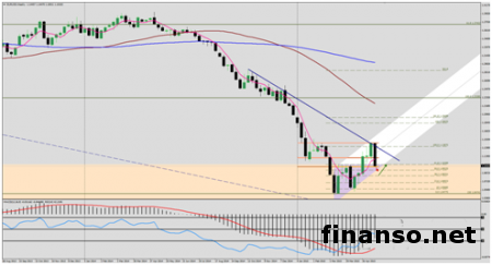 Возвращение американских «быков»: что произойдет с парой евро/доллар