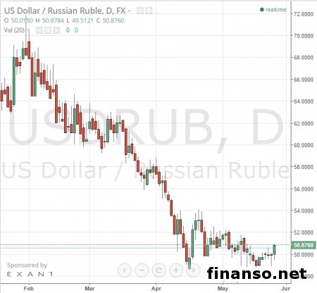 Агрессия против Украины ведет к коллапсу экономики, краху РФ - СМИ