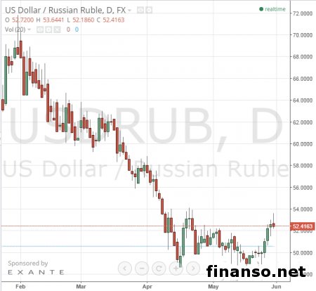 Рубль теряет позиции к евро и доллару