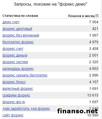 Известны наиболее необычные запросы вместе с «Форекс демо»