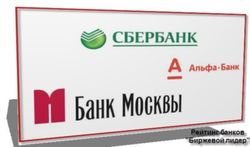 ТОП-50 известных банков Москвы за май 2015 года в сети