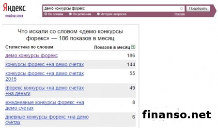 Известны наиболее необычные запросы вместе с «Форекс демо»