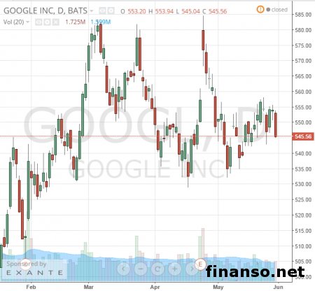 Google анонсирует новый Android M 