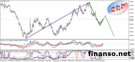 Политика серьезно давит на евро курс