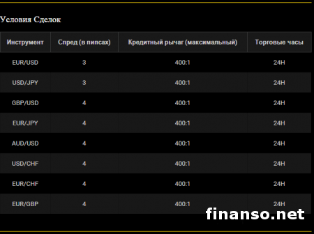24FX удвоила капиталы клиентов на Форекс
