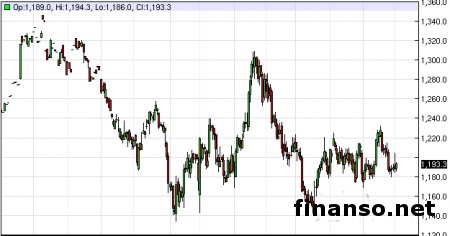 Наличный евро стал наиболее убыточным инструментом для инвесторов в мае
