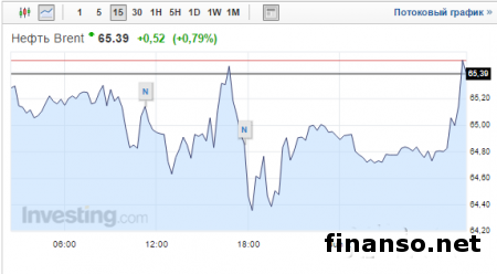 Снижение экономики РФ в мае не будет меньшим, чем в апреле