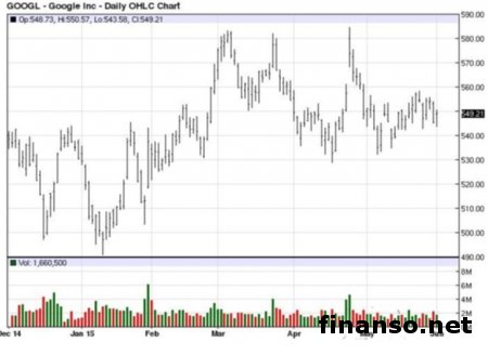 Продажи Nexus 5 остановлены