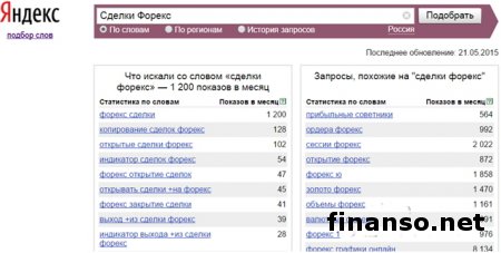 Названы наиболее необычные запросы по «сделкам на Форексе»