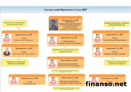 Аброськин опубликовал список работающих на ДНР судей