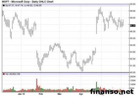 Microsoft презентует очередную новинку бюджетного сегмента 