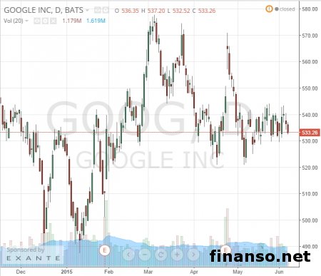 Названы самые популярные приложения для Android в Интернете