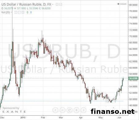 На курс рубля влияют внешние факторы – Центробанк