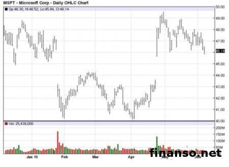 Microsoft сообщила о новой акции для покупателей Lumia