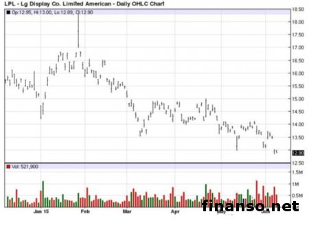 Эксперты iFixit оценили LG G4  и его ремонтопригодность