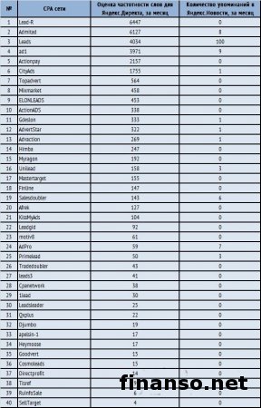 ТОП-10 популярных банков Москвы в сети по автокредитованию