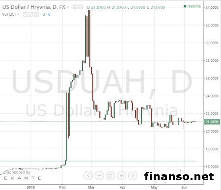  В мае объемы депозитов украинцев упали на 2,1 млрд. гривен