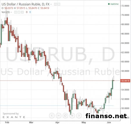 Известны ТОП-популярных сервисов покупки авиабилетов в мае 2015 года