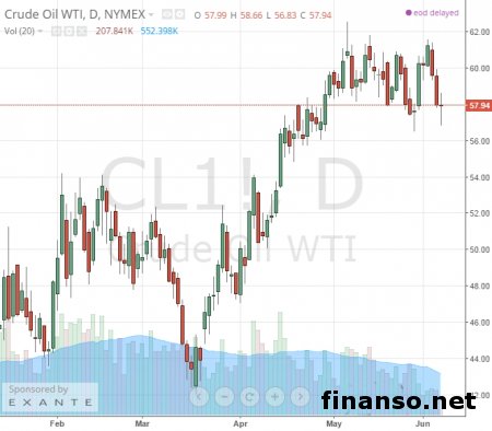 ОПЕК не меняет квоту на добычу нефти
