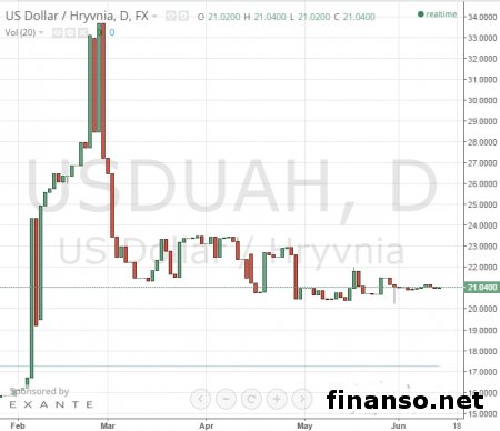 На самом ли деле дефолт страшен? 