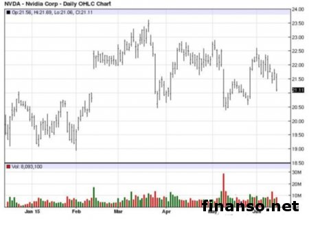Шлем виртуальной реальности с 6 камерами - новый патент NVIDIA
