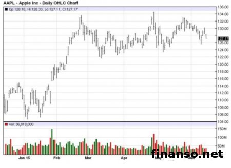 Apple поведала о значении новинок iPad 