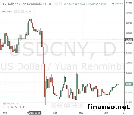 Экономика Китая - самая быстрорастущая в мире, по версии Bloomberg