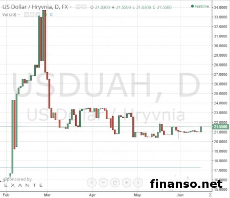 Официальный курс гривны пошел вниз – решение НБУ