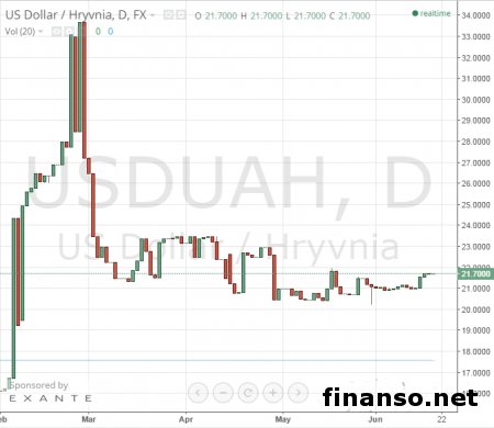 Валютчики хотели расшатать курс гривны