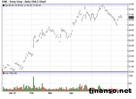 Sony Xperia Z4v обладает беспроводной зарядкой