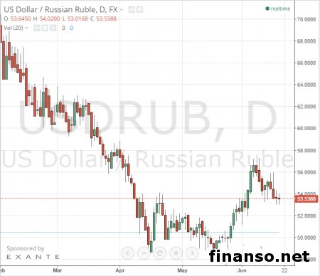 Центробанк России связывает рост экономики страны с ценой нефти
