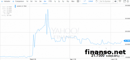 Как война отразится  на долларе в Украине