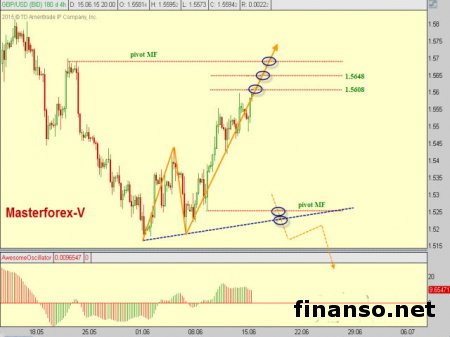 Курс доллара упал к фунту из-за данных по инфляции в Британии 