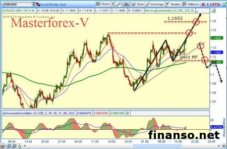 Курс доллара растет к евро из-за данных по инфляции Германии