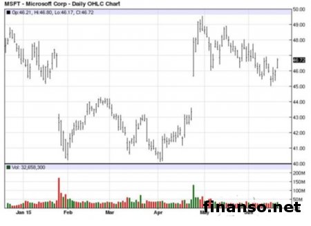 Поддержка Skype «плиточного» интерфейса Windows 8 остановлена 