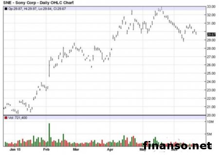 Цена новинки Sony Xperia Z3+ - 47 000 рублей 