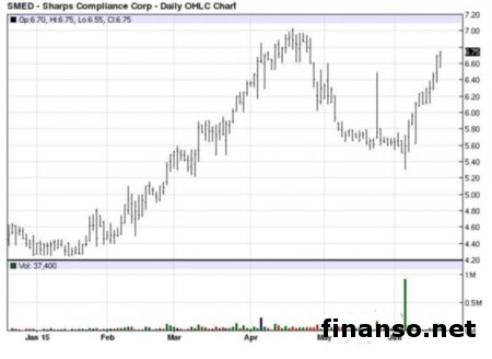 Sharp создает экраны In-Cell для смартфонов 