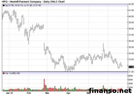 Pro Tablet 608 — планшет от HP 