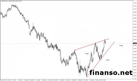 Сила доллара помогла слабости фунта стерлингов 