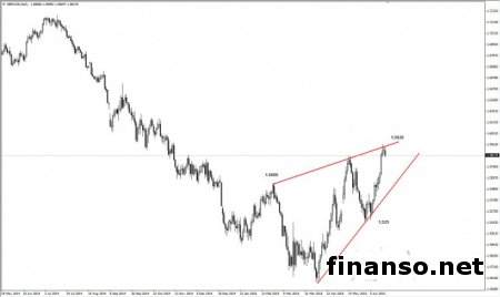 Английский фунт достиг нового максимума у 1.5929