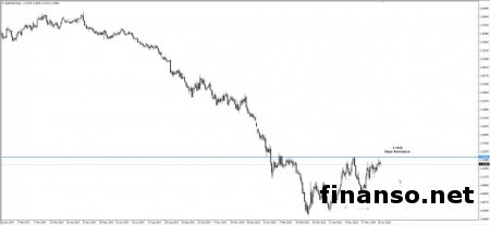 Фокус смещается к саммиту Евросоюза по Греции