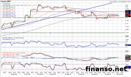 Продолжается неоднозначная консолидация рынка      