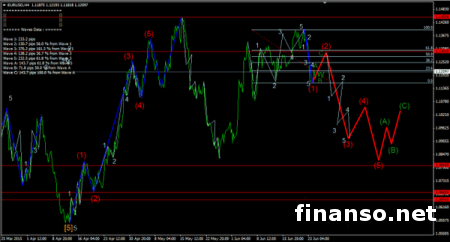 Фунт/доллар продается с явной неопределенностью